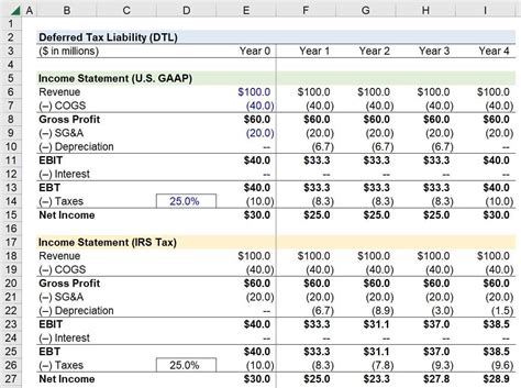 Maximum benefit calculator for dual deferred Income Protection+.